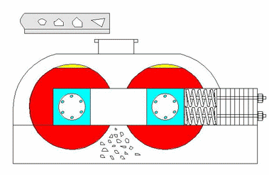 對輥製(zhi)砂(sha)機(ji)