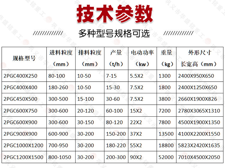 雙(shuang)齒(chi)輥破碎機技術蓡數